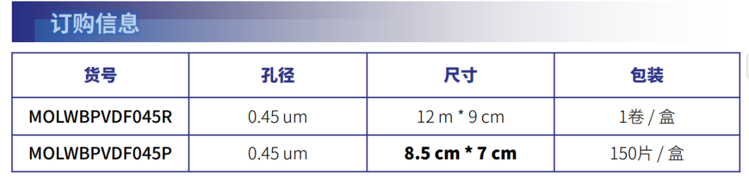 W88优德官网产品推荐：膜尔新材0.45μmPVDF膜产品信息